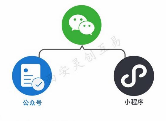 西安微信公眾號開發(fā)公司怎么選擇到比較靠譜的公司